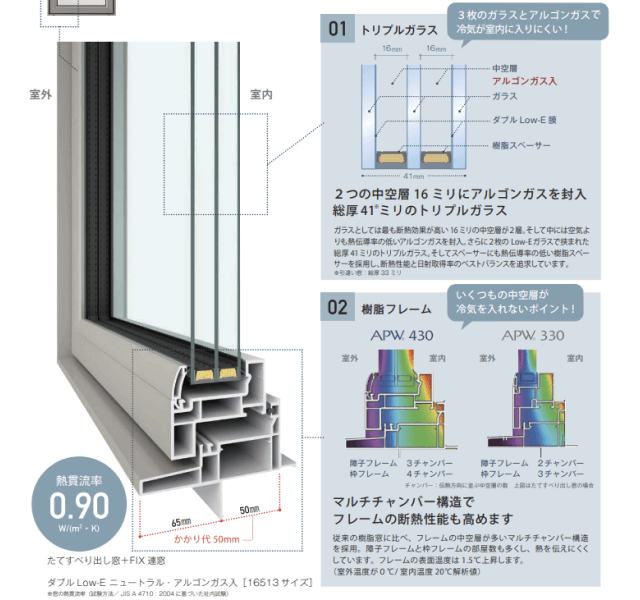 高性能トリプルガラス樹脂窓APW430